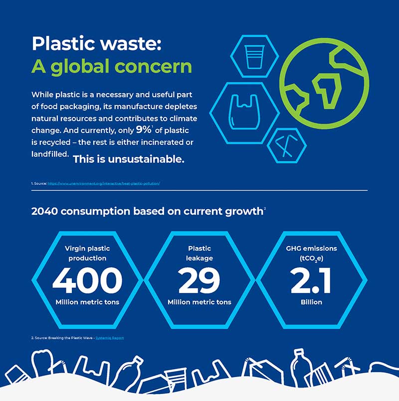 Ver PDF completo de: certified-recycled-polymers-infographic-nov-2023